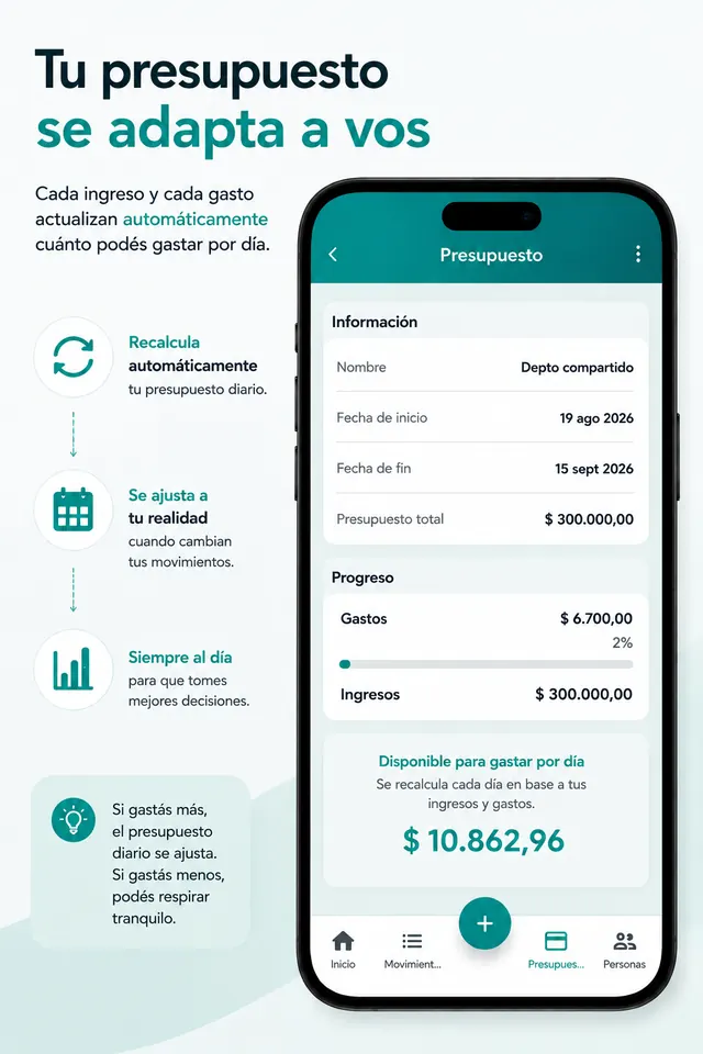 Detalle del presupuesto con fechas, progreso de gastos e ingresos